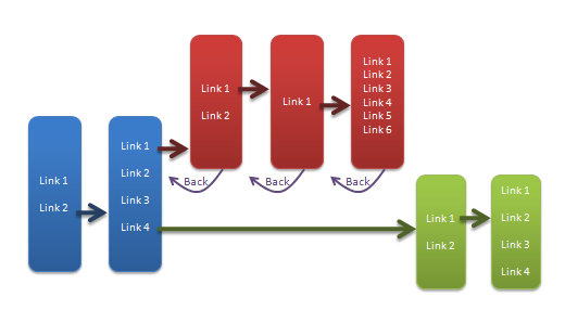 Browser timeline